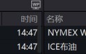 黄金、原油强势反弹！怎么看大宗商品机会？