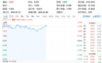 天孚通信领跑超9%，华宝基金科技ETF（515000）涨超2%！长江证券：2026是AI应用落地之年，场景价值待重估