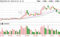 四方达：公司目前已具备批量制备英寸级金刚石衬底及薄膜的相关生产能力