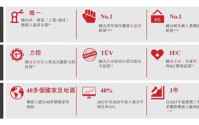 珞石机器人赴港IPO：除了研发踩红线，让投资者犹豫的理由还有这些