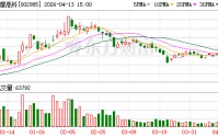 北摩高科：拟每10股分红1.3元
