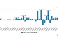 负债率82%、砸168亿扩产，油价飙升下东方盛虹的扩张之路走向何方？