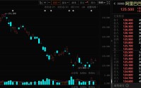 持股量环比暴增！本周资金抢筹这个概念