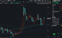 华为数据存储峰会来袭+工信部启动工业数据筑基行动，华宝基金大数据ETF（516700）近2日吸金1780万元