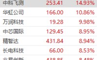 国产存储双雄冲向A股，长鑫科技预计日赚3.6亿元，市值或达4万亿元