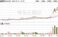 亚盛集团龙虎榜数据（3月11日）