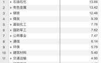 火爆！HALO交易席卷全球