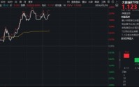 英伟达财报提振AI信心，云计算进入涨价周期！大数据ETF（516700）盘中上探2.27%，润泽科技领涨超18%