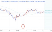 突然，全线暴跌！超级乌龙指，狂撒3000亿元！发生了什么？