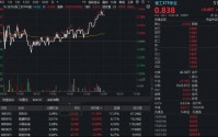 军工局部高温，中国长城三连板，航锦科技4天3板！华宝基金军工ETF（512810）四连升！