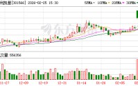 达利凯普：公司产品可以应用于卫星系统，但目前占整体业务比例较低