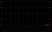 中骏商管获Deal Thrive Holdings Limited增持约5.02亿股 每股均价0.0717港元