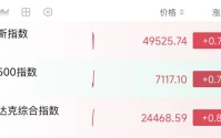 深夜，全线上涨！霍尔木兹海峡，突传大消息！特朗普，最新发声