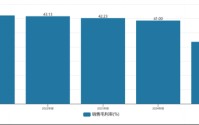 毛利率跌至上市以来低点，来伊份遭遇“增收不增利”困局