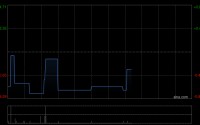 宏利金融-S发布一季度业绩 核心盈利18亿加元同比增长8%
