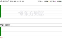 “航天电源一哥”电科蓝天IPO：上市首日暴涨596%，千亿市值蕴藏哪些信号？