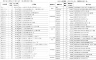 又一家大型银行出错！光大银行年报数据错位，47家分支机构错了40家，上海分行资产少了4036亿