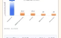 DeepSeek V4重磅来袭，哪些ETF值得关注？