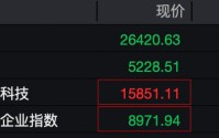 刚刚，港股大跌！机器人概念股，逆市暴涨！