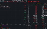 无惧MATCH法案突袭，港股硬科技资金狂涌！同类规模最大港股通信息技术ETF（159131）实时申购增至2400万份！