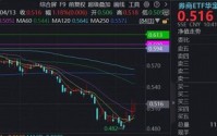 “业绩向上，估值向下”，券商板块价值被看好，顶流券商ETF华宝（512000）续涨逾1%