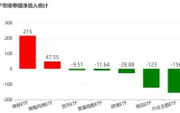 你恐慌我贪婪！沪指连跌四周，主力机构扎堆这些板块，相关ETF份额创新高