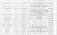 支付宝、财付通等17家机构支付牌照成功续展，3家支付机构续展申请被中止