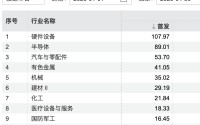 A股与港股IPO常态化发行，硬科技企业成主角