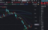 阿里成立ATH事业群，AI战略再升级！华宝基金港股互联网ETF（513770）涨近2%底部3连阳