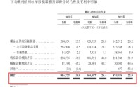 好医生云医疗IPO：9000+销售人员研发费率仅0.3%披着科技外衣的卖药人？家族控股、年底未上市或面巨额赎回