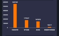 黑猫投诉发布3月国内汽车召回数据：日系占比超六成，车身与内饰为主要召回原因