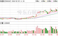 风华高科：公司2025年前三季度产能利用率保持在较高水平