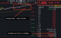 港股类ETF涨幅榜第一！港股硬科技代表——规模最大港股通信息技术ETF华宝（159131）天量飙涨6%