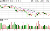 长城证券：股东深圳新江南拟减持不超2.7%股份