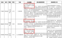 金戈新材IPO，研发团队“有点水”遭监管关注，中金两保代均无保荐经历