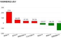 你恐慌我贪婪！超百亿资金借道ETF蜂拥进场抄底，主力机构大手笔买入这两个题材