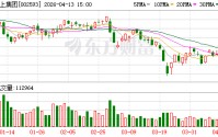 日上集团：公司专注于汽车车轮和钢结构双主业，目前未拓展机器人相关业务