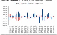 兴证策略张启尧团队：中东资金加仓港股了吗？