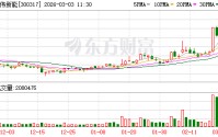 珈伟新能成交额创2023年2月10日以来新高