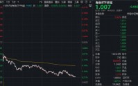 中东地缘事件后，黄金有望再创新高？华宝基金有色ETF（159876）回落至1月价格，资金迎逢跌布局机会？