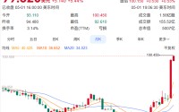 英特尔股价突破100美元创历史新高 市值超5000亿美元