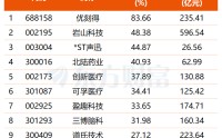 江苏放大招！脑机接口迎政策利好 9只概念股业绩有望高增长