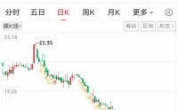 国泰海通：说好的券商航母，怎么成了散户的“断头台”？
