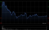 钧达股份获Barclays PLC增持25.53万股 每股作价约43.45港元