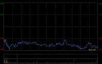 中国银河完成发行60亿元公司债券