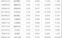 下周影响市场重要资讯前瞻：4月国民经济数据将公布，成品油迎调价窗口，俄罗斯总统普京即将访华