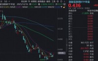 4月港股迎来做多窗口，阿里巴巴猛拉5%，百亿港股互联网ETF华宝（513770）涨超3%，机构：板块安全边际极高