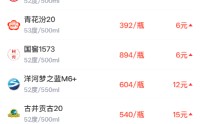 酒价内参2月6日价格发布 国窖1573上涨6元