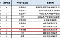 券商3月金股出炉：海尔智家成行业唯一获推荐企业