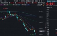 经济日报：外卖大战该结束了！美团-W飙升12%，阿里涨超6%，百亿港股互联网ETF华宝上探逾3%！